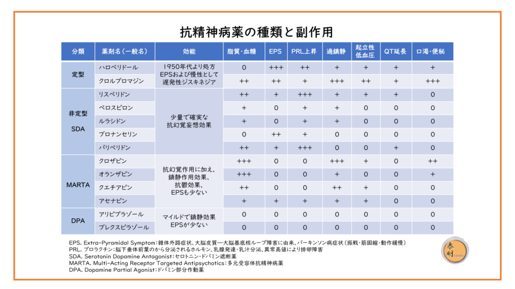 錐体外路症状