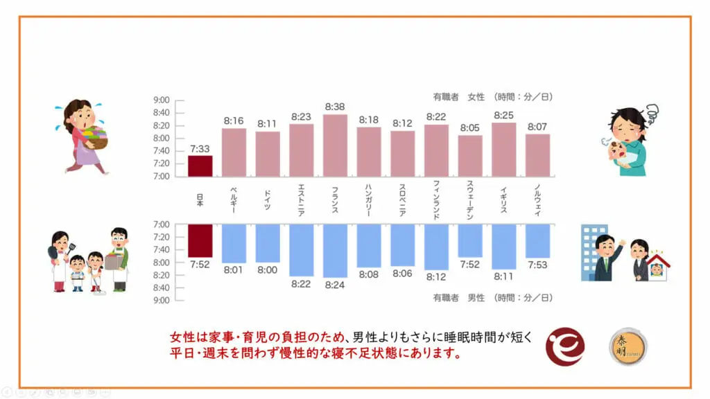 精神疾患」と「生活習慣病」について | 銀座泰明クリニック