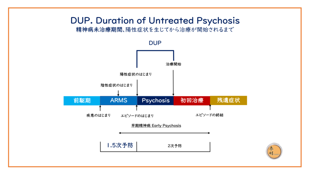 統合失調症 Schizophrenia | 銀座泰明クリニック