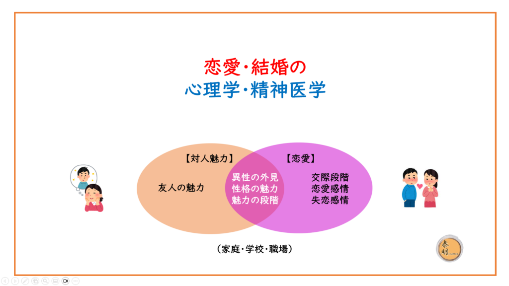 恋愛・結婚の心理学・精神医学 | 銀座泰明クリニック