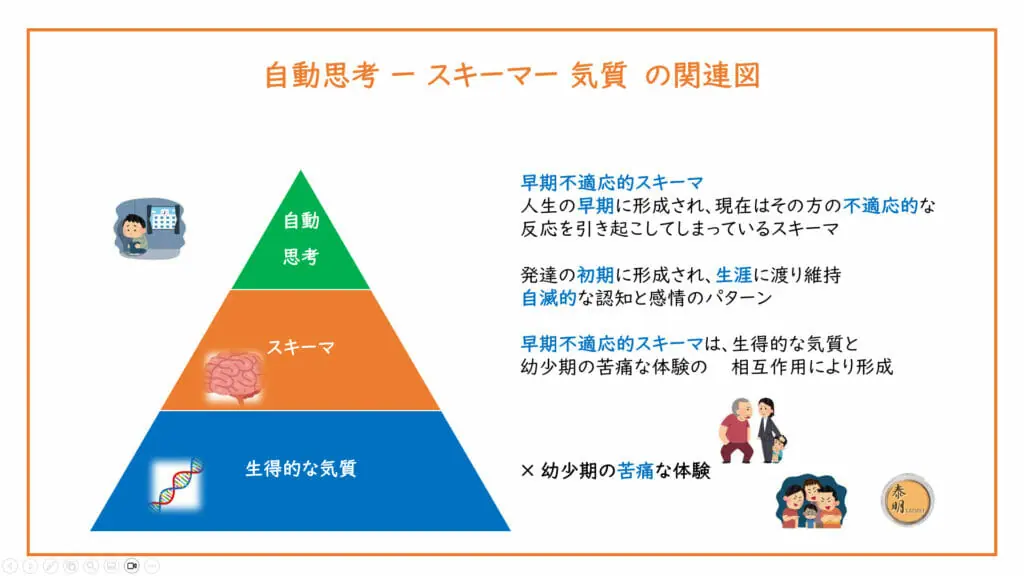 スキーマ療法」とは | 銀座泰明クリニック